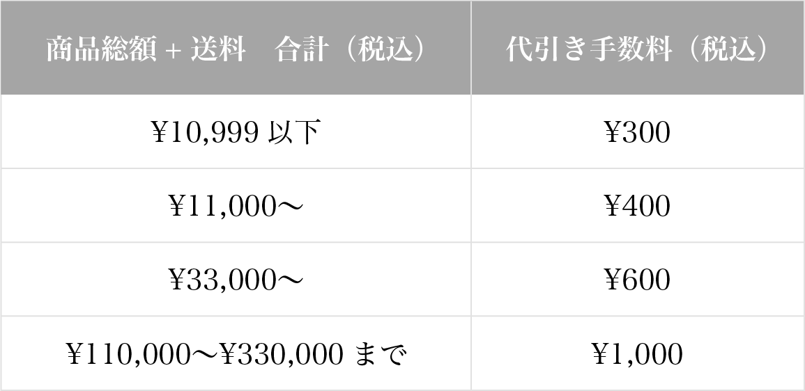 代金引換(ヤマト運輸)